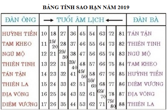 bang-tinh-sao-han-nam-2019-bang-tinh-sao-nam-nu-nam-2019-bang-tinh-sao-chieu-menh