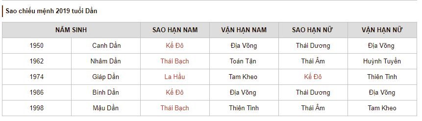 xem-sao-han-2019-cho-tuoi-dan