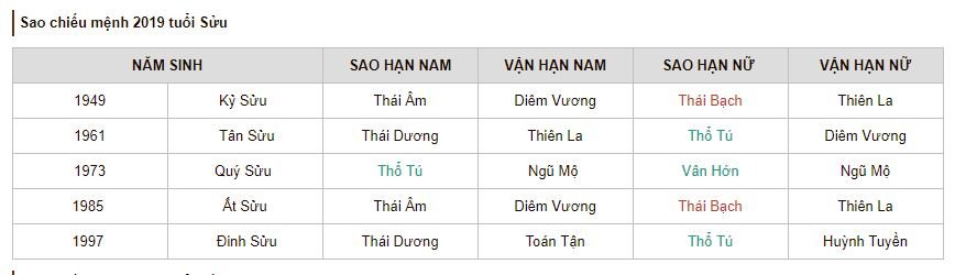 xem-sao-han-2019-cho-tuoi-suu