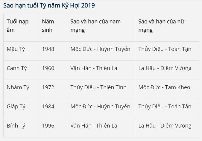 xem-sao-han-2019-cho-tuoi-ty