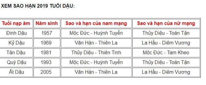xem-sao-han-nam-2019-cua-12-con-giap