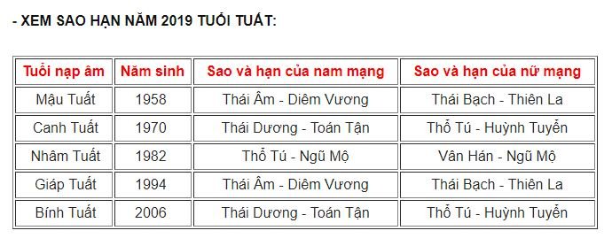 xem-sao-han-nam-2019-cua-12-con-giap