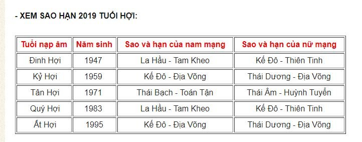 xem-sao-han-nam-2019-cua-12-con-giap