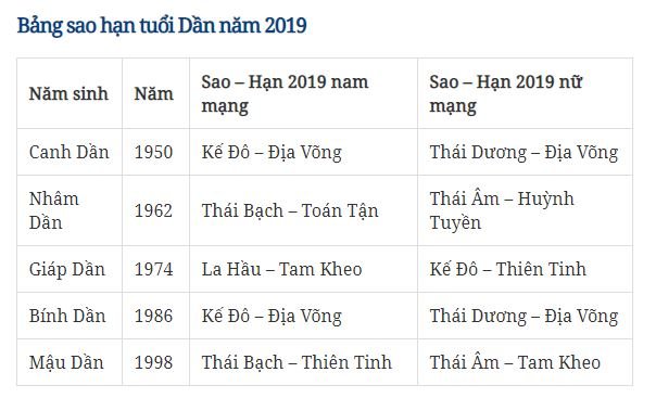 xem-sao-han-nam-2019-cua-12-con-giap