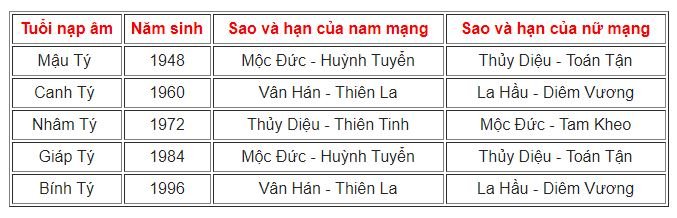 xem-sao-han-nam-2019-cua-12-con-giap
