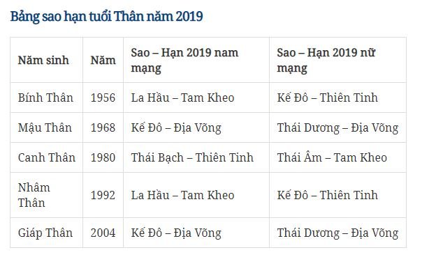 xem-sao-han-nam-2019-cua-12-con-giap