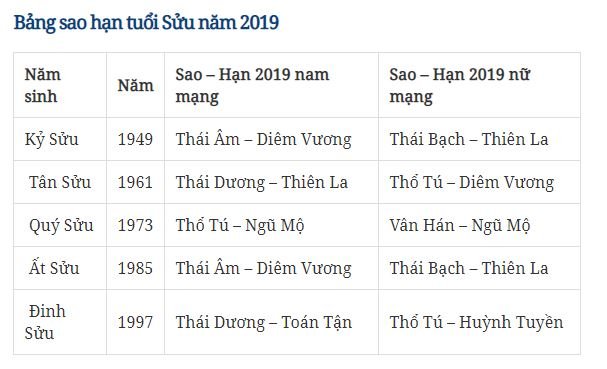 xem-sao-han-nam-2019-cua-12-con-giap