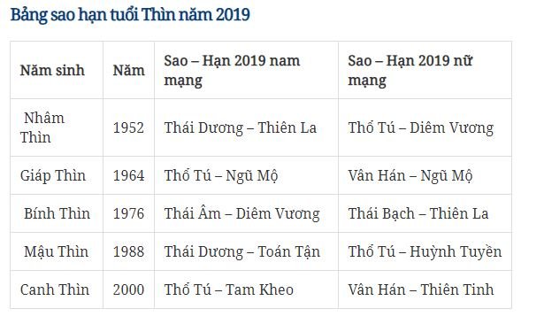 xem-sao-han-nam-2019-cua-12-con-giap