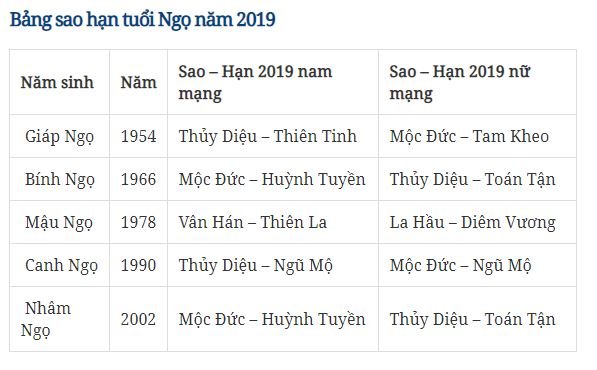 xem-sao-han-nam-2019-cua-12-con-giap