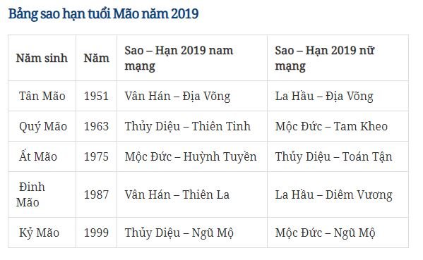 xem-sao-han-nam-2019-cua-12-con-giap