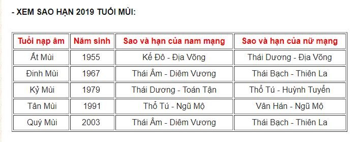 xem-sao-han-nam-2019-cua-12-con-giap