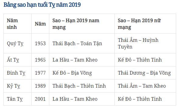 xem-sao-han-nam-2019-cua-12-con-giap