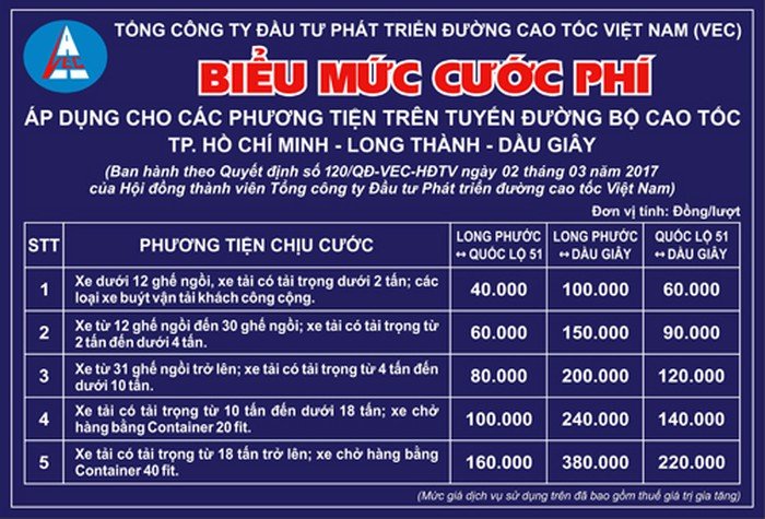 doanh-thu-phi-bot-cao-toc-long-thanh-dau-giay-ai-quan-ly-viec-thu-phi-o-cac-du-an-giao-thong-bot