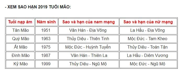 xem-sao-han-2019-cho-tuoi-mao