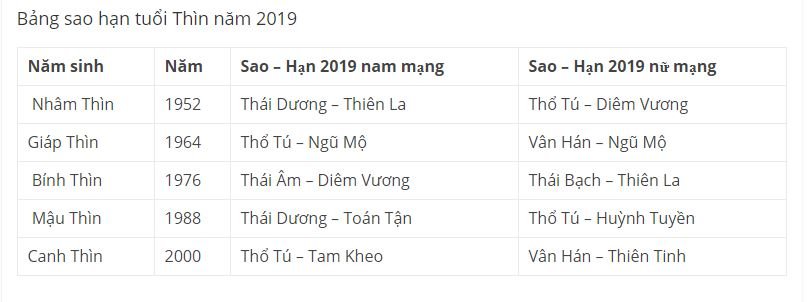 xem-sao-han-2019-cho-tuoi-thin