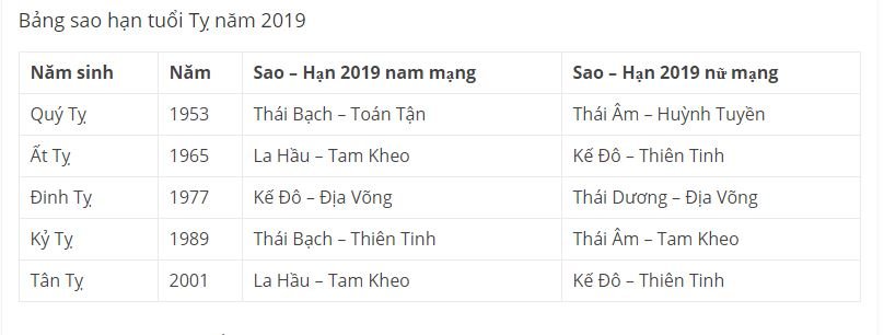 xem-sao-han-2019-cho-tuoi-ty