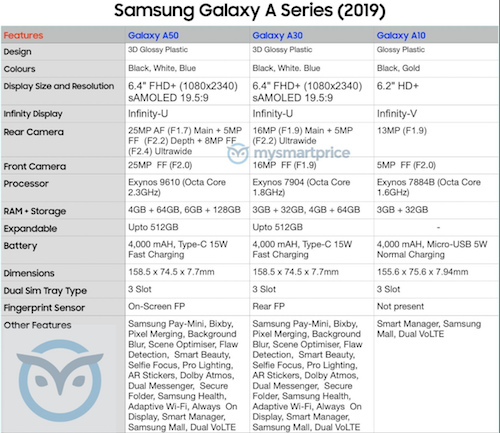Lộ cấu hình ba smartphone Galaxy A 2019