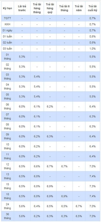 cap-nhat-lai-suat-tiet-kiem-ngan-hang-hdbank-thang-22019
