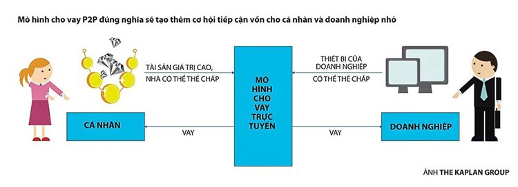 cho-vay-ngang-hang-rui-ro-nhung-van-co-suc-hap-dan