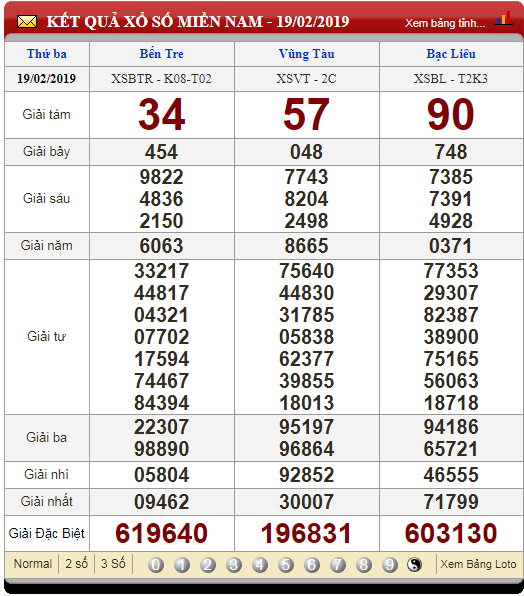 xo-so-minh-ngoc-kqxs-minh-ngoc-truc-tiep-ket-qua-xo-so-minh-ngoc-ngay-202