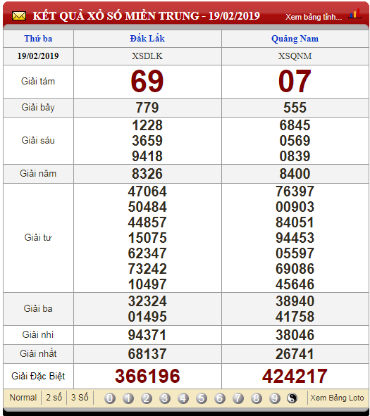 xo-so-minh-ngoc-kqxs-minh-ngoc-truc-tiep-ket-qua-xo-so-minh-ngoc-ngay-202