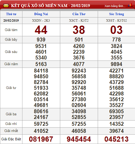xo-so-minh-ngoc-kqxs-minh-ngoc-truc-tiep-ket-qua-xo-so-minh-ngoc-ngay-212
