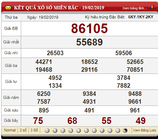 xo-so-minh-ngoc-kqxs-minh-ngoc-truc-tiep-ket-qua-xo-so-minh-ngoc-ngay-212