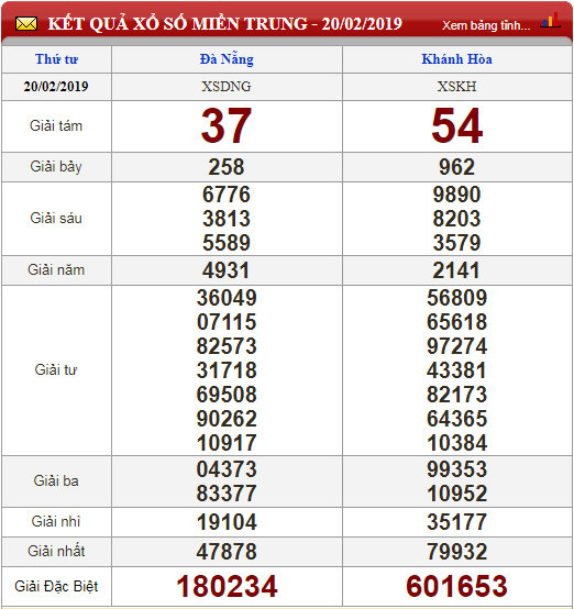 xo-so-minh-ngoc-kqxs-minh-ngoc-truc-tiep-ket-qua-xo-so-minh-ngoc-ngay-212