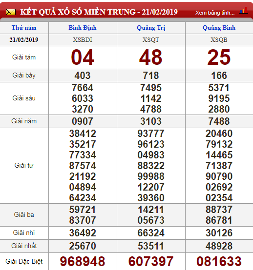 xo-so-minh-ngoc-kqxs-minh-ngoc-truc-tiep-ket-qua-xo-so-minh-ngoc-ngay-222