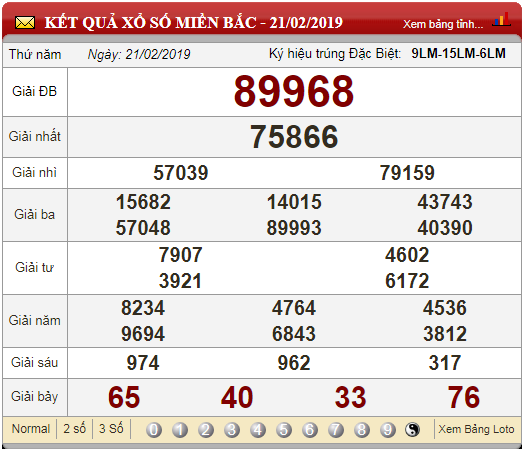 xo-so-minh-ngoc-kqxs-minh-ngoc-truc-tiep-ket-qua-xo-so-minh-ngoc-ngay-222