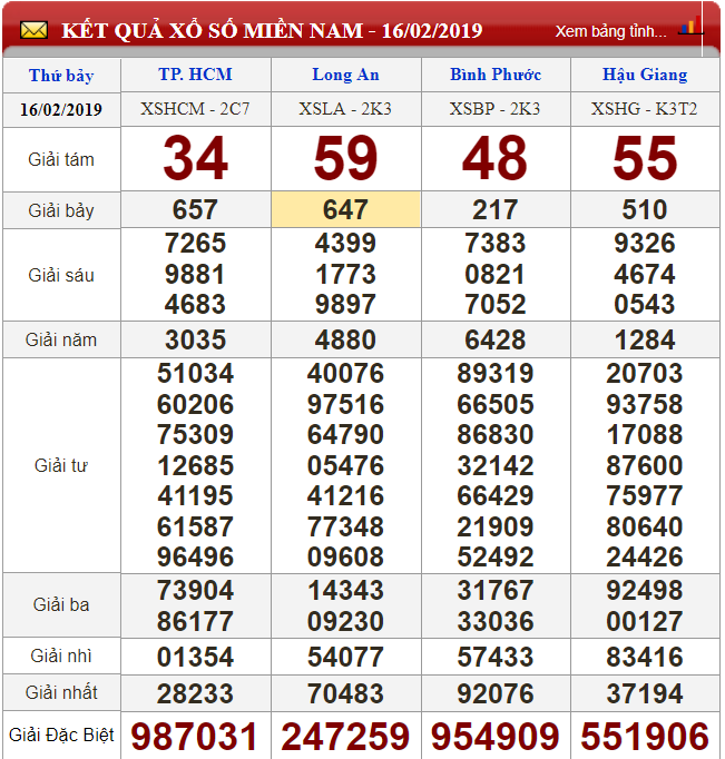 du-doan-ket-qua-xo-so-mien-nam-thu-6-ngay-2222019