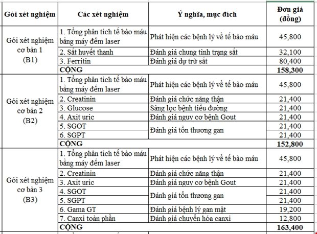 hon-20-nguoi-xet-nghiem-sau-hien-mau-phat-hien-co-yeu-to-mac-benh