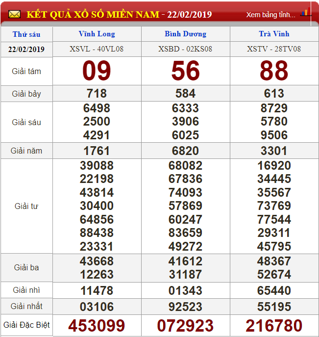 xo-so-minh-ngoc-kqxs-minh-ngoc-truc-tiep-ket-qua-xo-so-minh-ngoc-ngay-232
