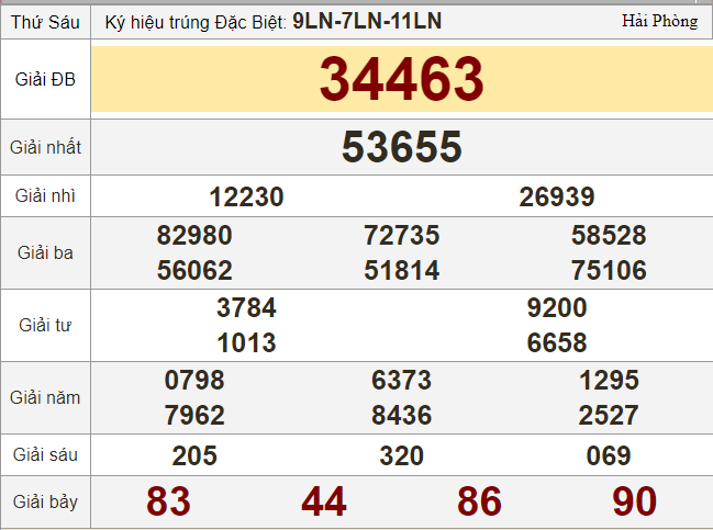xo-so-minh-ngoc-kqxs-minh-ngoc-truc-tiep-ket-qua-xo-so-minh-ngoc-ngay-232