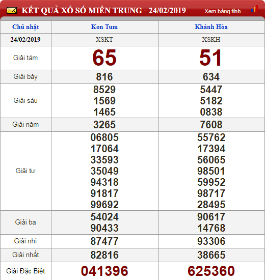 xo-so-minh-ngoc-kqxs-minh-ngoc-truc-tiep-ket-qua-xo-so-minh-ngoc-ngay-252
