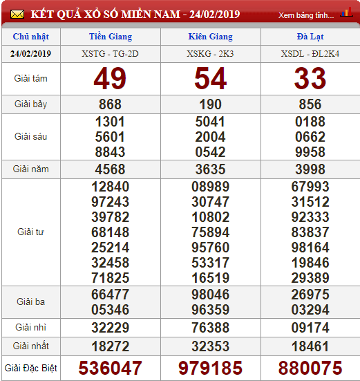 xo-so-minh-ngoc-kqxs-minh-ngoc-truc-tiep-ket-qua-xo-so-minh-ngoc-ngay-252