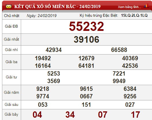 xo-so-minh-ngoc-kqxs-minh-ngoc-truc-tiep-ket-qua-xo-so-minh-ngoc-ngay-252