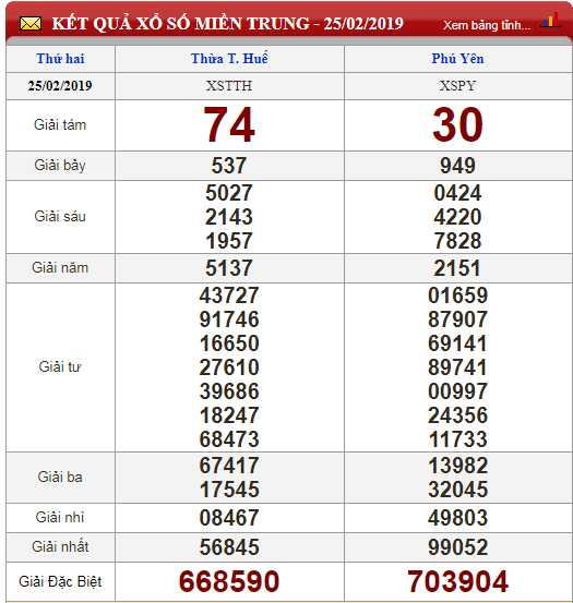 xo-so-minh-ngoc-kqxs-minh-ngoc-truc-tiep-ket-qua-xo-so-minh-ngoc-ngay-262