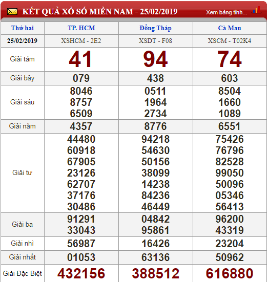 xo-so-minh-ngoc-kqxs-minh-ngoc-truc-tiep-ket-qua-xo-so-minh-ngoc-ngay-262