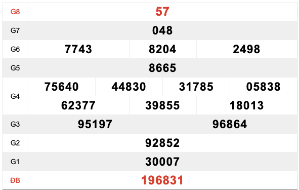 xsmn-262-ket-qua-xo-so-mien-nam-thu-3-ngay-2622019