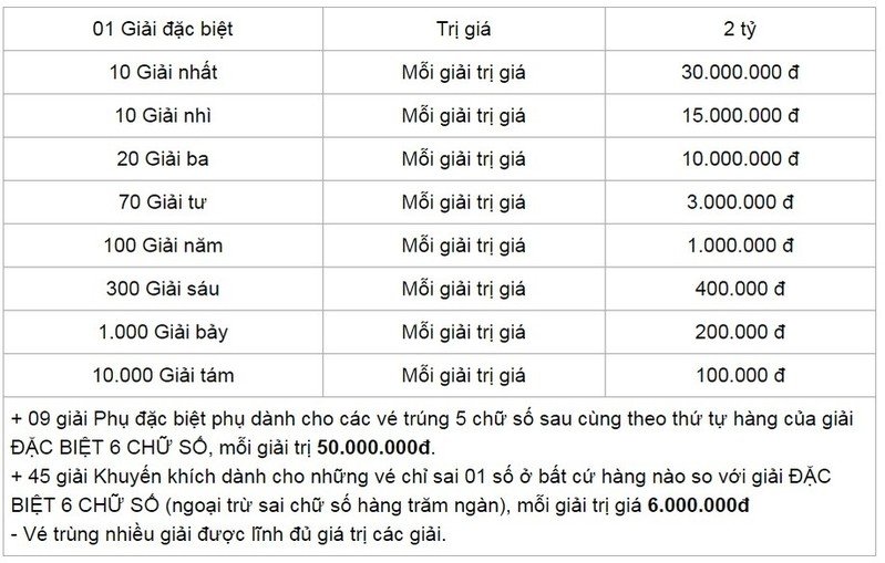 xsmn-262-ket-qua-xo-so-mien-nam-thu-3-ngay-2622019