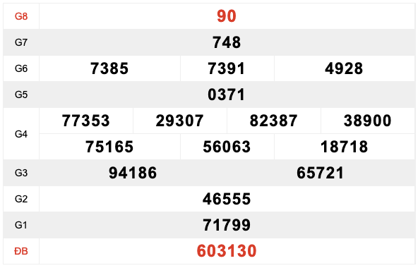 xsmn-262-ket-qua-xo-so-mien-nam-thu-3-ngay-2622019