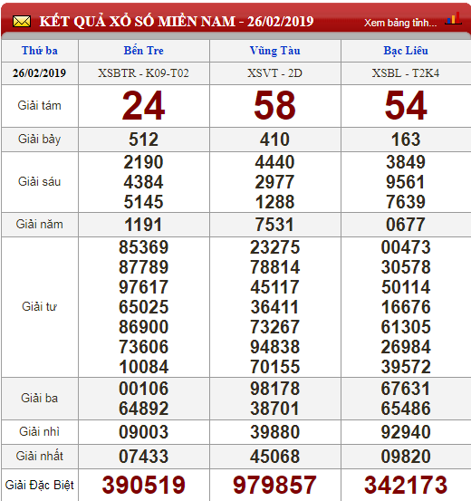 xo-so-minh-ngoc-kqxs-minh-ngoc-truc-tiep-ket-qua-xo-so-minh-ngoc-ngay-272
