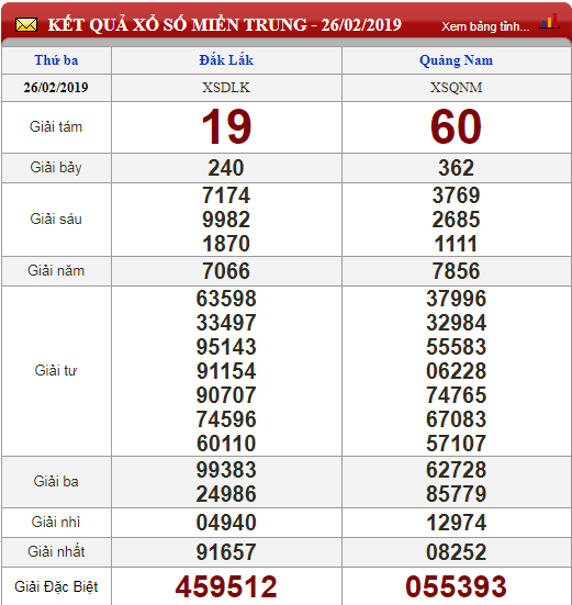xo-so-minh-ngoc-kqxs-minh-ngoc-truc-tiep-ket-qua-xo-so-minh-ngoc-ngay-272