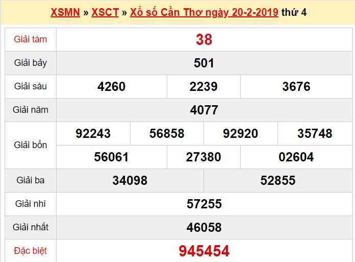 xsmn-272-ket-qua-xo-so-mien-nam-hom-nay-thu-4-ngay-2722019