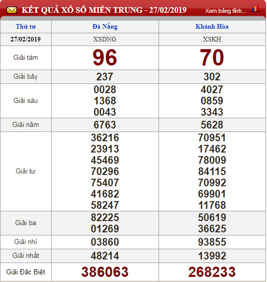 xo-so-minh-ngoc-kqxs-minh-ngoc-truc-tiep-ket-qua-xo-so-minh-ngoc-ngay-282