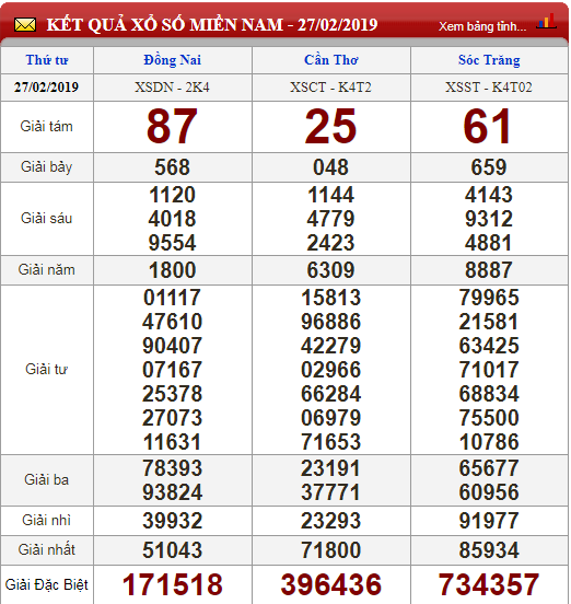 xo-so-minh-ngoc-kqxs-minh-ngoc-truc-tiep-ket-qua-xo-so-minh-ngoc-ngay-282