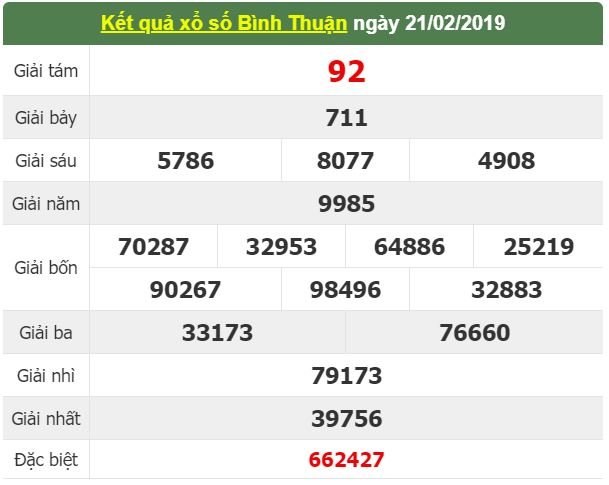 xsmn-282-ket-qua-xo-so-mien-nam-hom-nay-thu-5-ngay-2822019