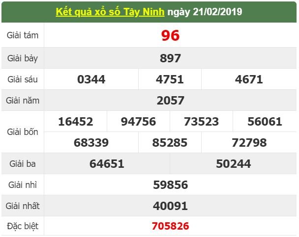 xsmn-282-ket-qua-xo-so-mien-nam-hom-nay-thu-5-ngay-2822019