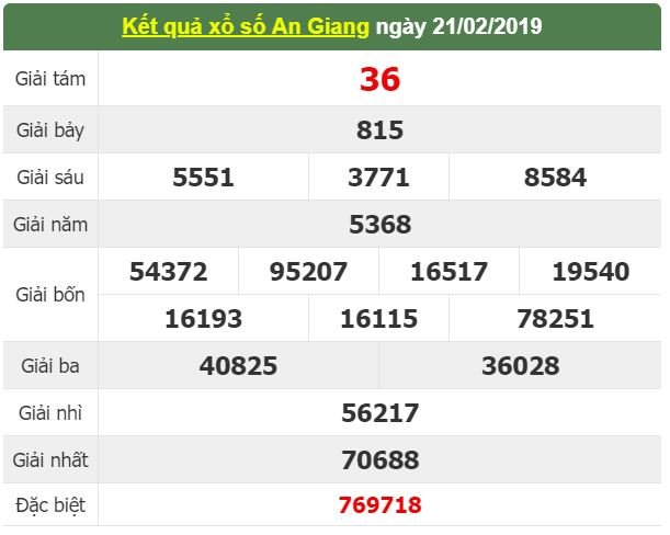 xsmn-282-ket-qua-xo-so-mien-nam-hom-nay-thu-5-ngay-2822019